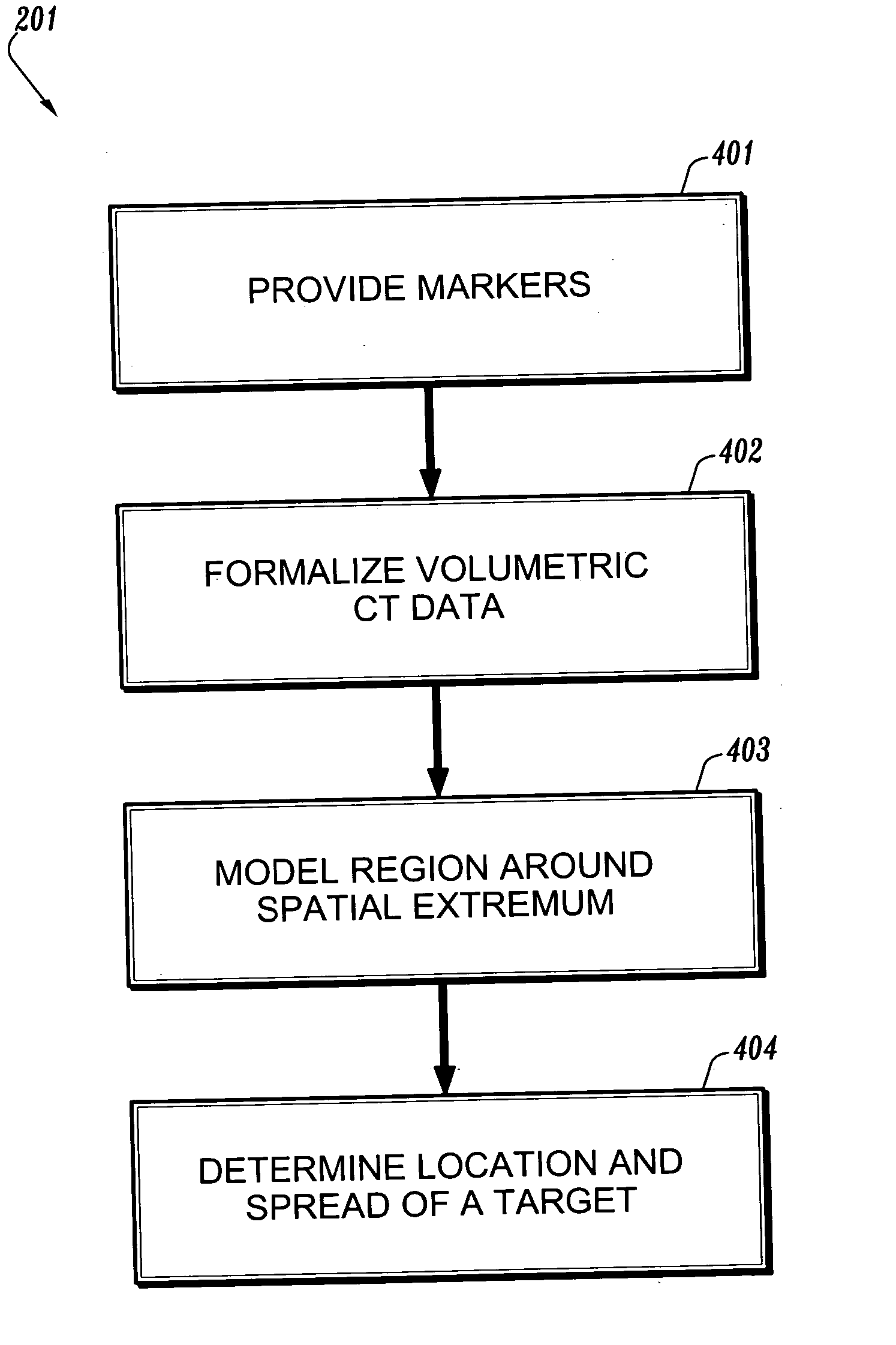 3D segmentation of targets in multislice image