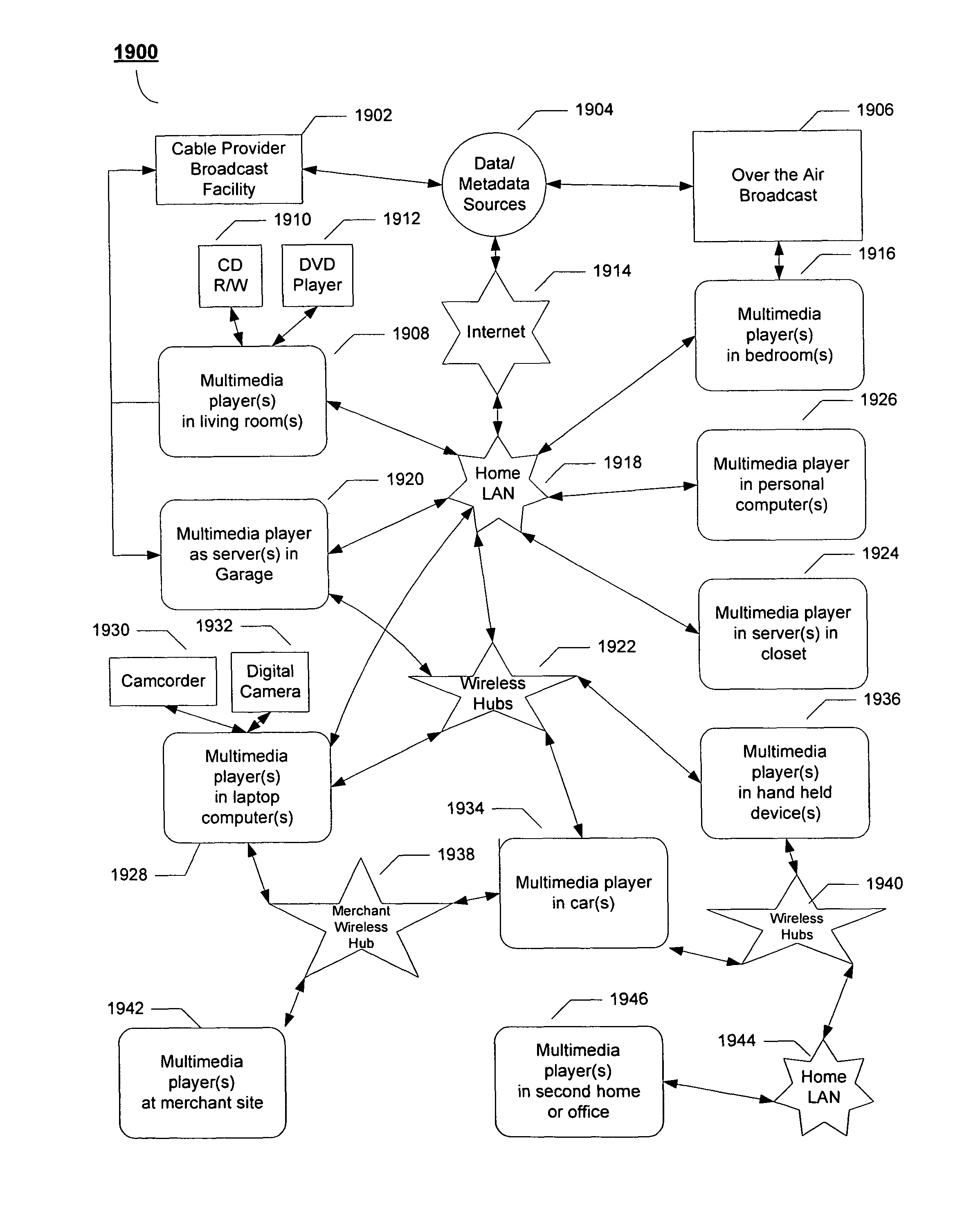 Cross-device playback with synchronization of consumption state