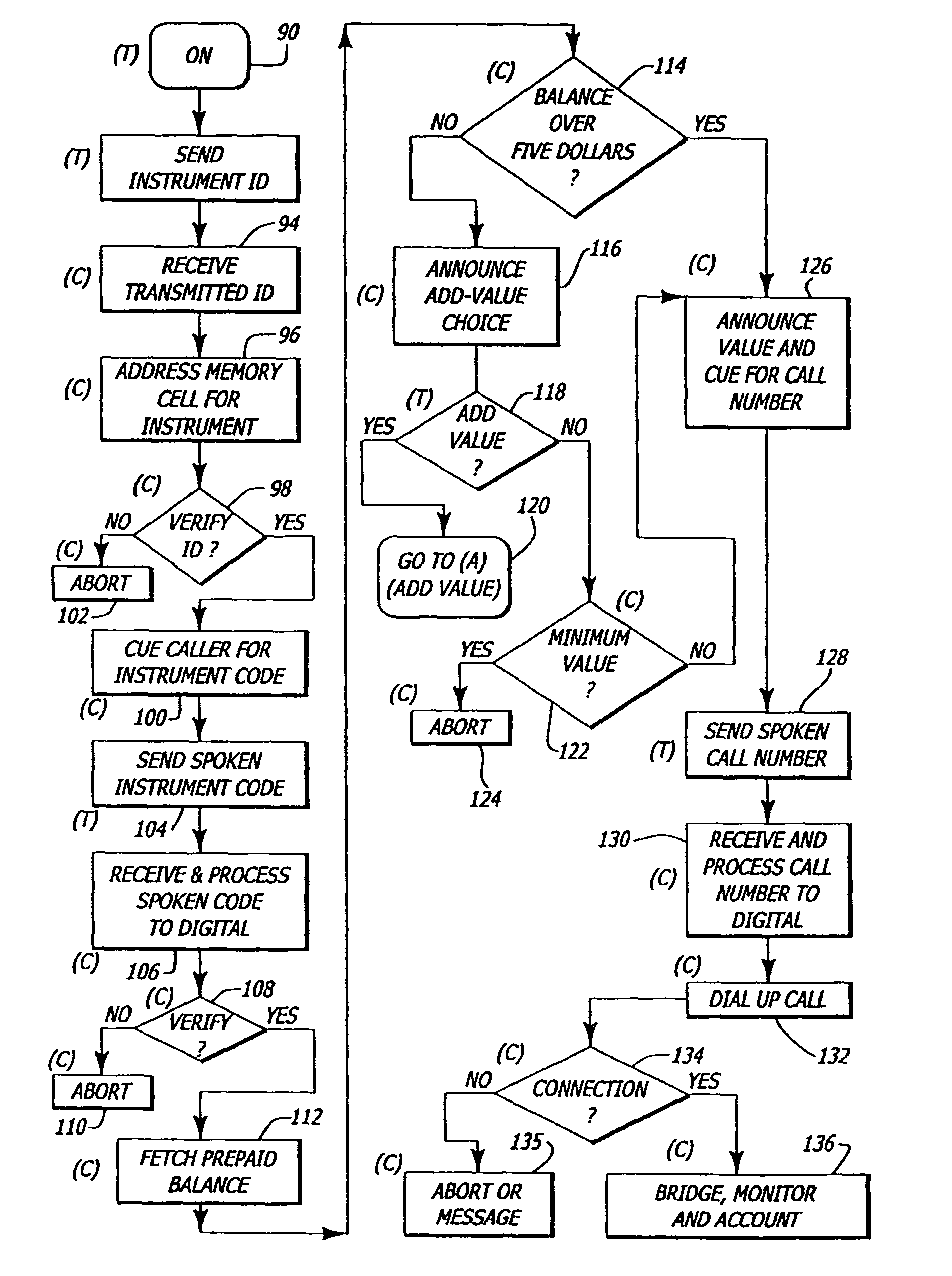 Wireless telephone system with mobile instruments for outgoing calls