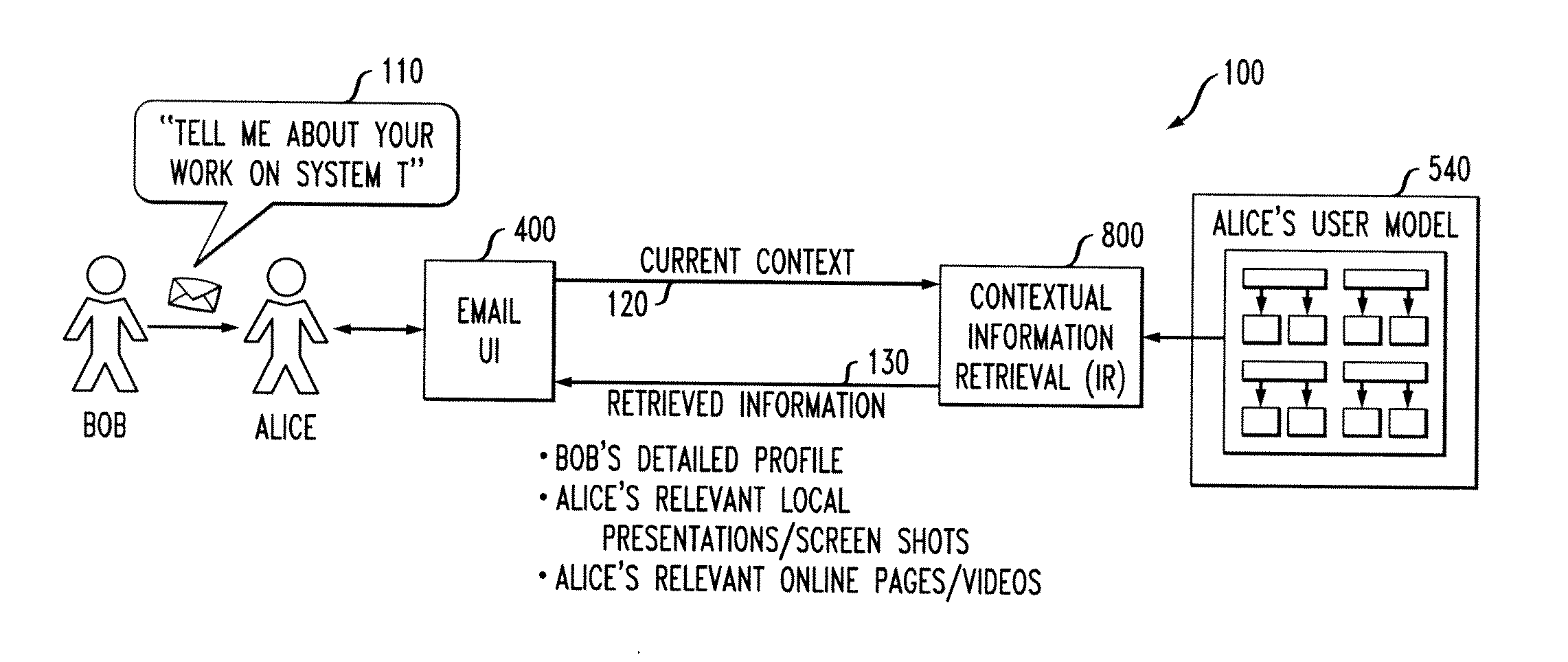 Automated Contextual Information Retrieval Based on Multi-Tiered User Modeling and Dynamic Retrieval Strategy