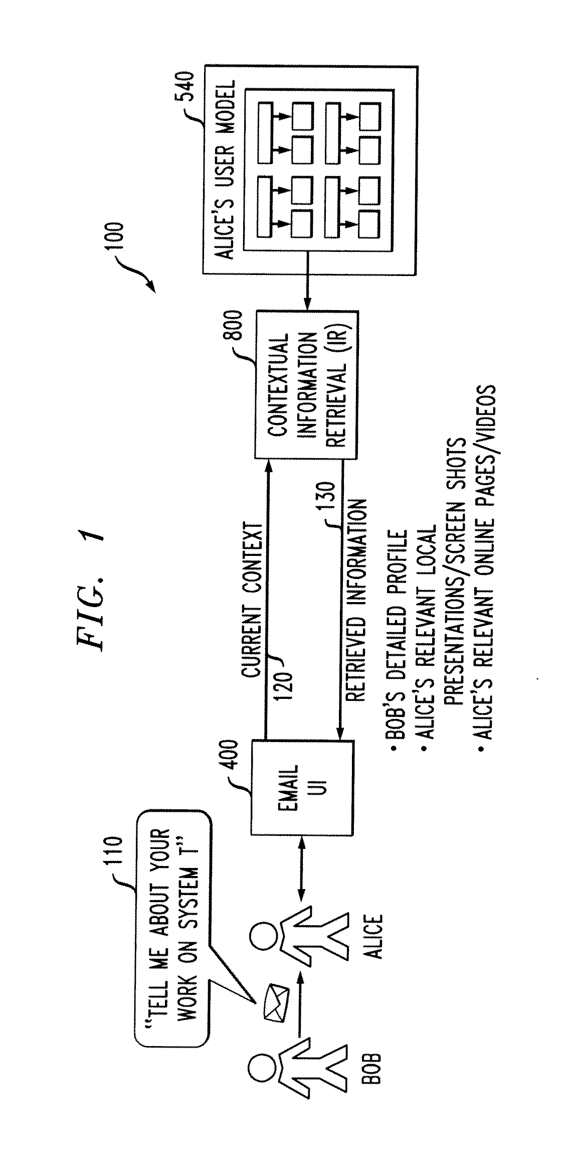 Automated Contextual Information Retrieval Based on Multi-Tiered User Modeling and Dynamic Retrieval Strategy