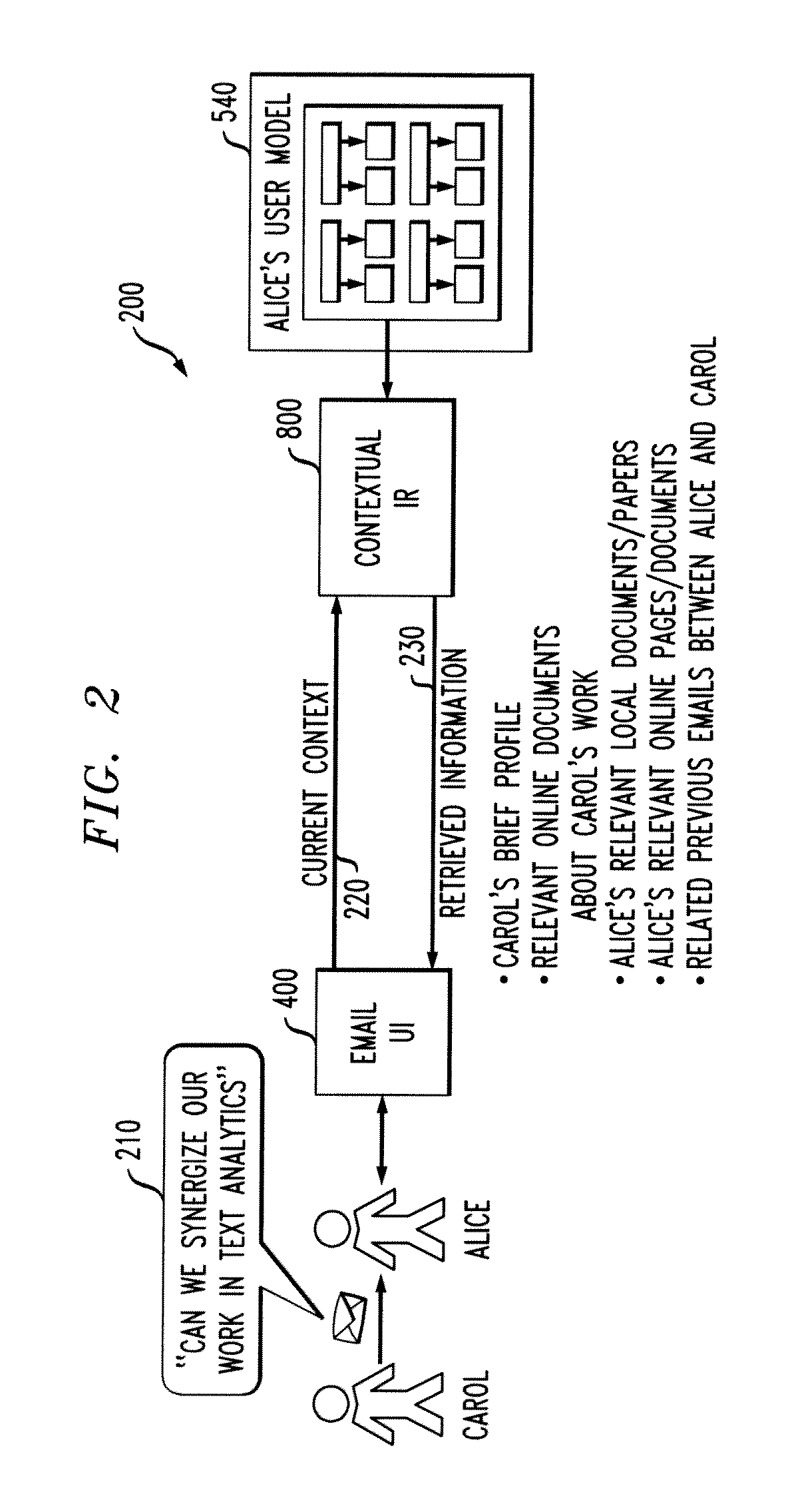 Automated Contextual Information Retrieval Based on Multi-Tiered User Modeling and Dynamic Retrieval Strategy