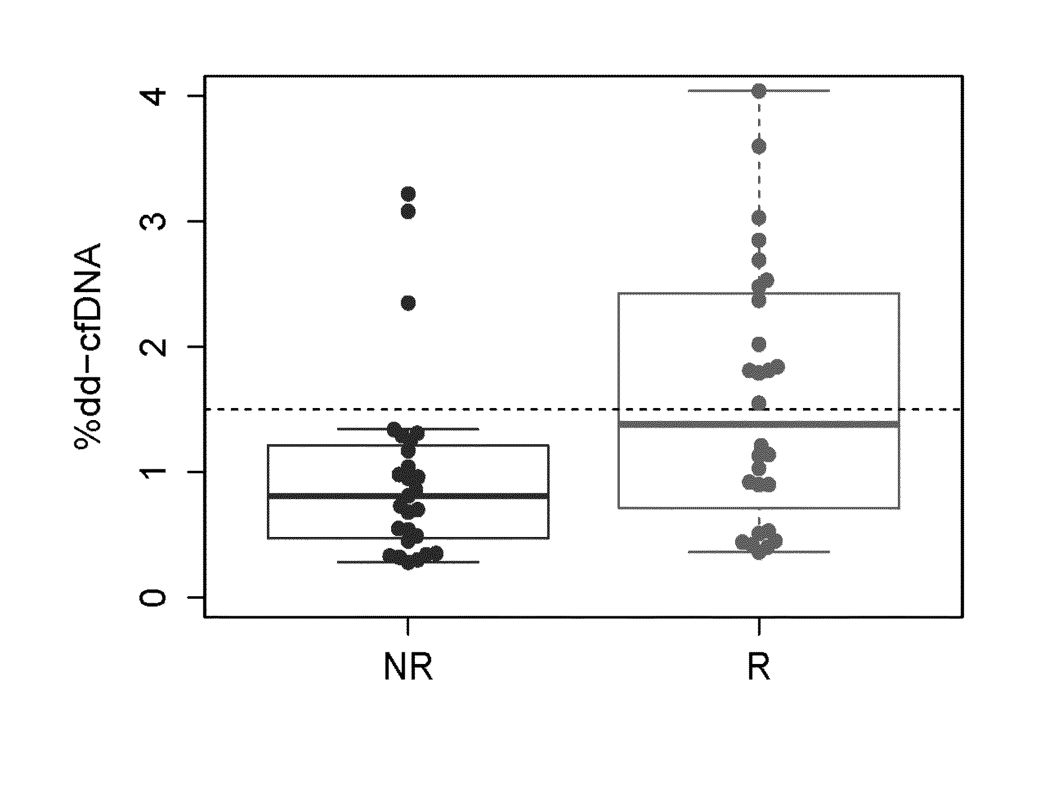 Methods of monitoring immunosuppressive therapies in a transplant recipient