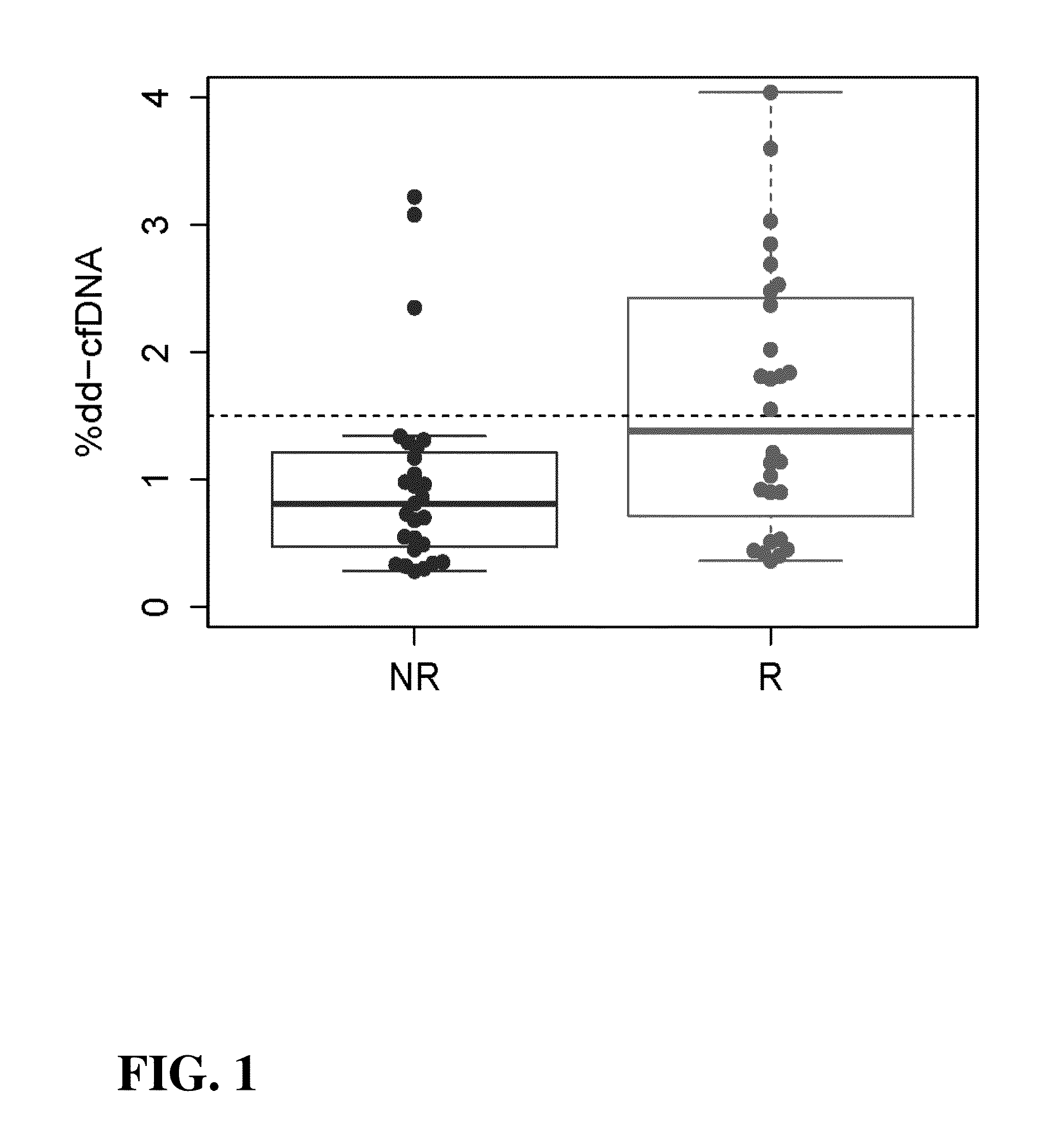 Methods of monitoring immunosuppressive therapies in a transplant recipient