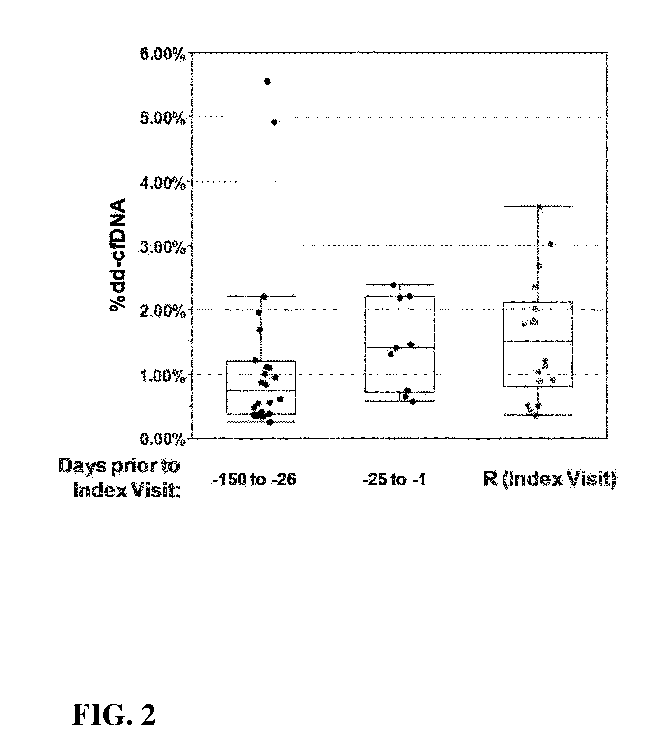 Methods of monitoring immunosuppressive therapies in a transplant recipient