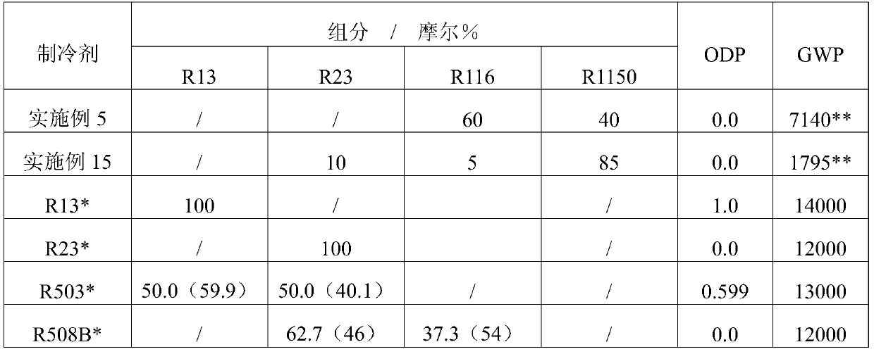 A Two-Stage Cascade Refrigeration Low-Temperature Mixed Refrigerant