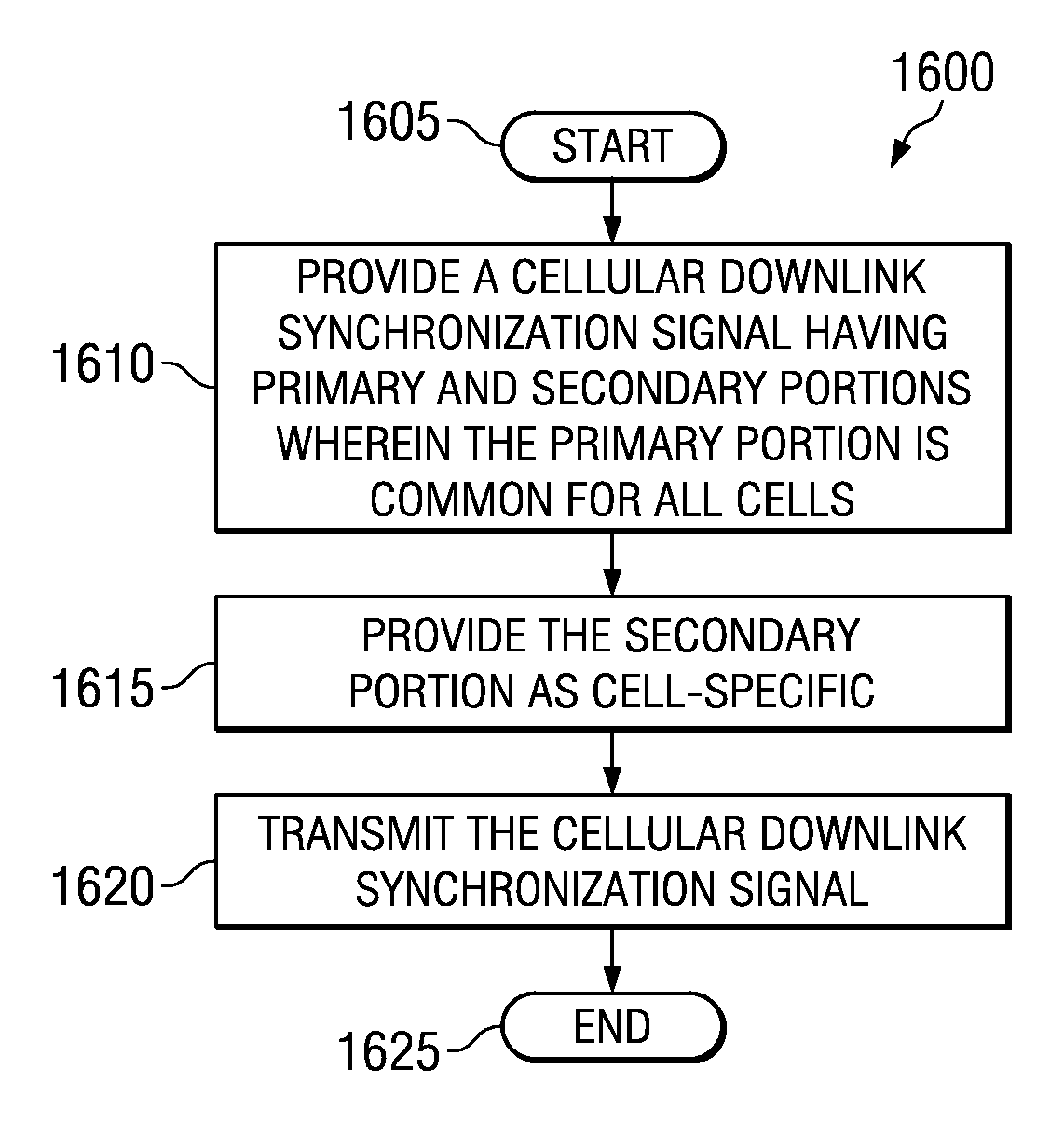 Downlink synchronization for a cellular OFDM communication system