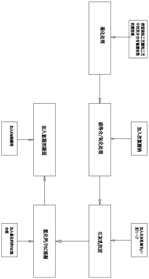 Plating solution wastewater treatment method for nickel plating of plated part