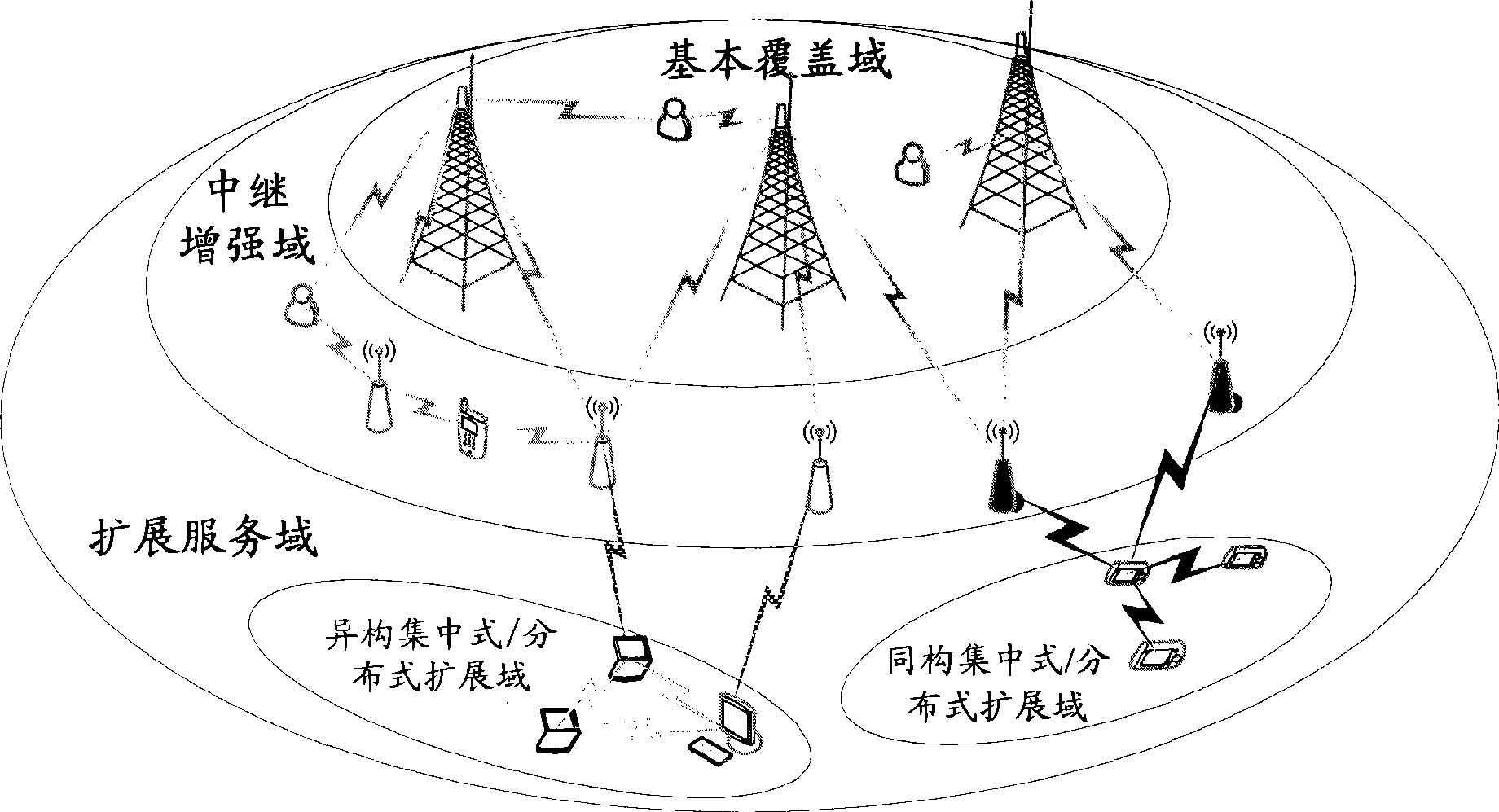 Multi-domain wireless broadcast multicast network system and method based on coordination technique