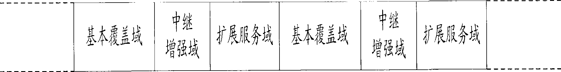 Multi-domain wireless broadcast multicast network system and method based on coordination technique