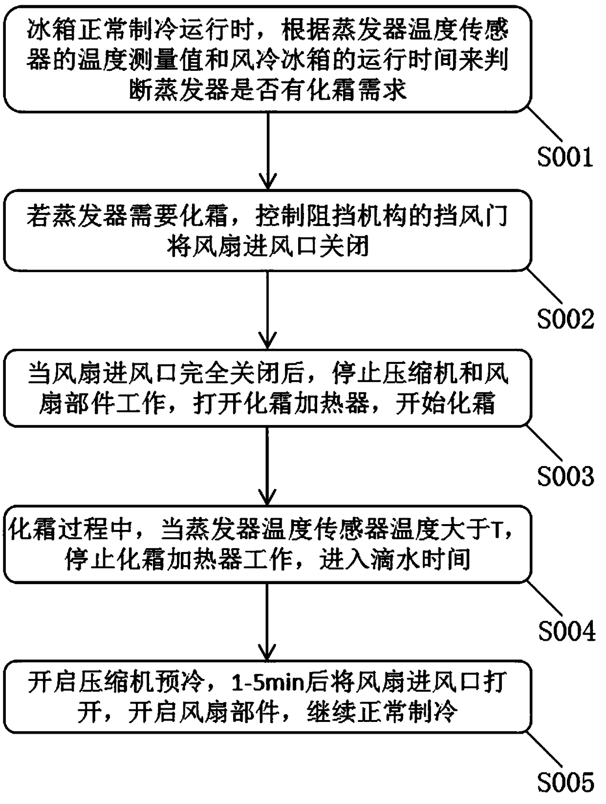 Air cooling refrigerator, air channel assembly thereof, and control method thereof