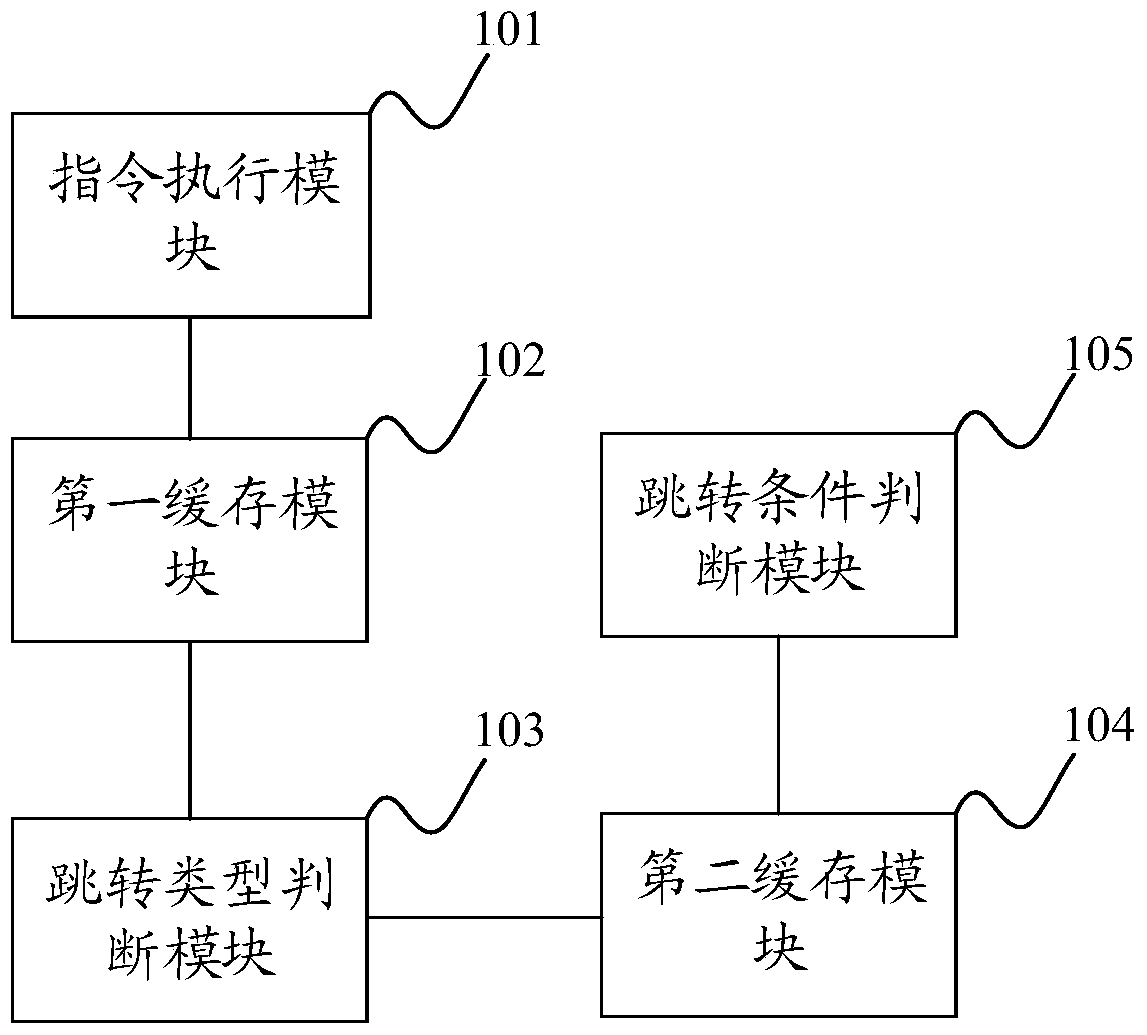 Method and system for instruction branch prediction