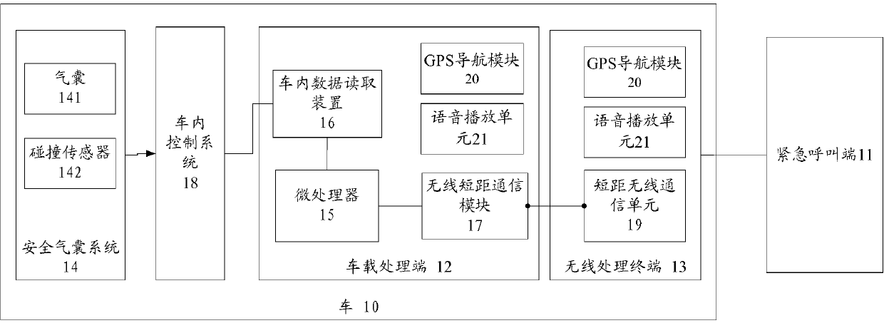 Vehicle-mounted alarm method and device