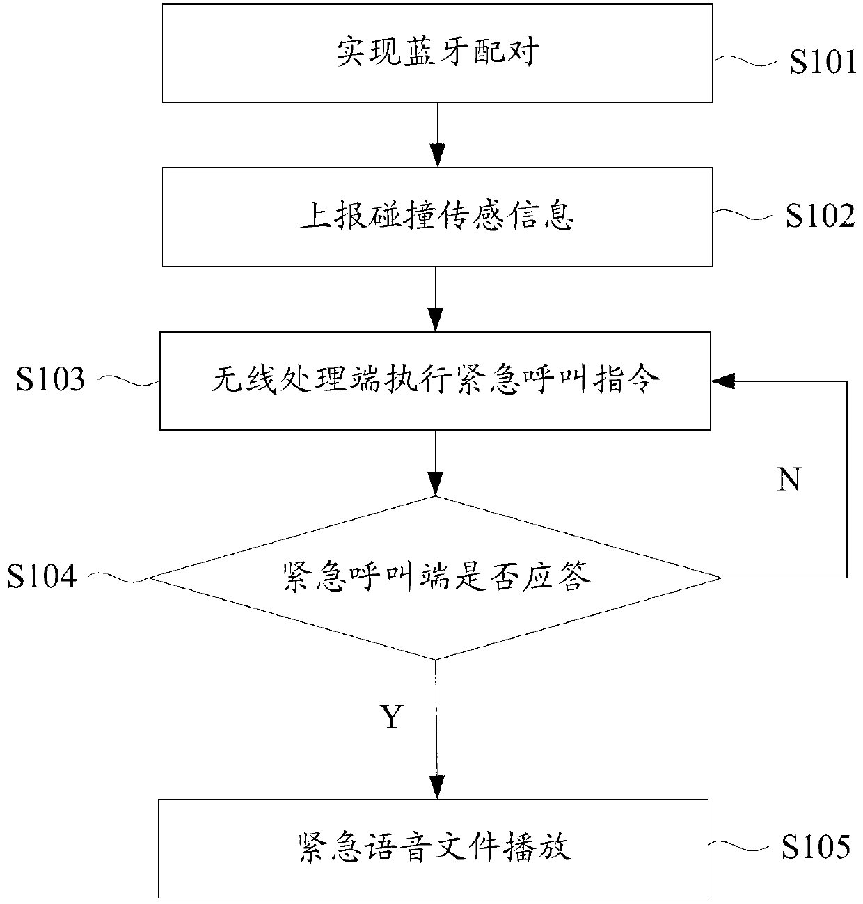 Vehicle-mounted alarm method and device