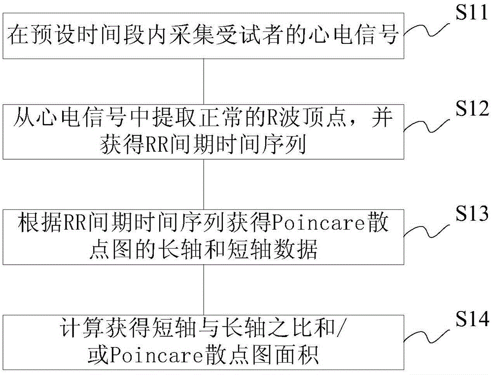 Method for detecting traditional Chinese medicine visceral functions