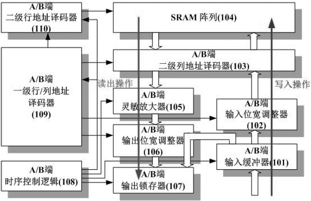 block RAM with multiple write modes in fpga