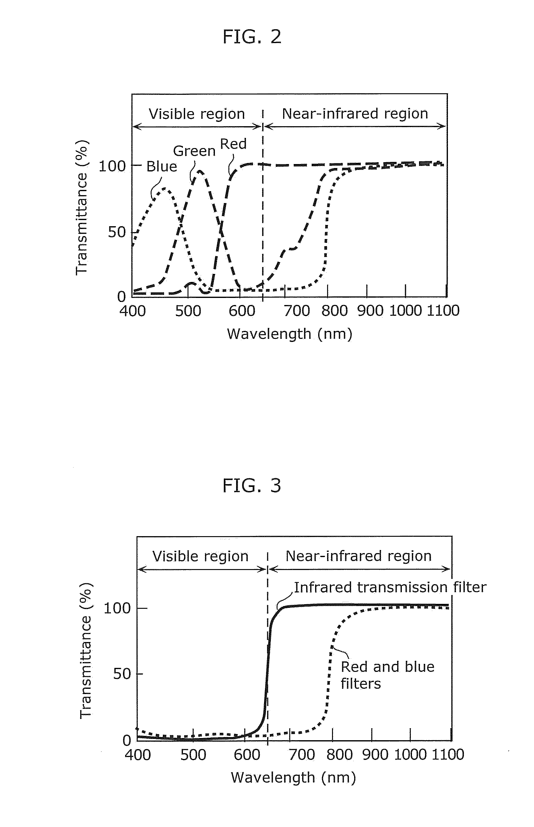 Solid-state imaging device and camera module