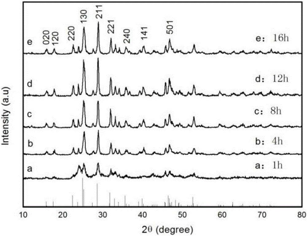 Bismuth sulfide electrode material with specific morphologic structure and application thereof