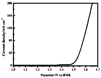 Ferronickel hydroxide/reduction-oxidation graphene electrochemical oxygen evolution catalyst with nickel foam as carrier and preparation method of ferronickel hydroxide/reduction-oxidation graphene electrochemical oxygen evolution catalyst