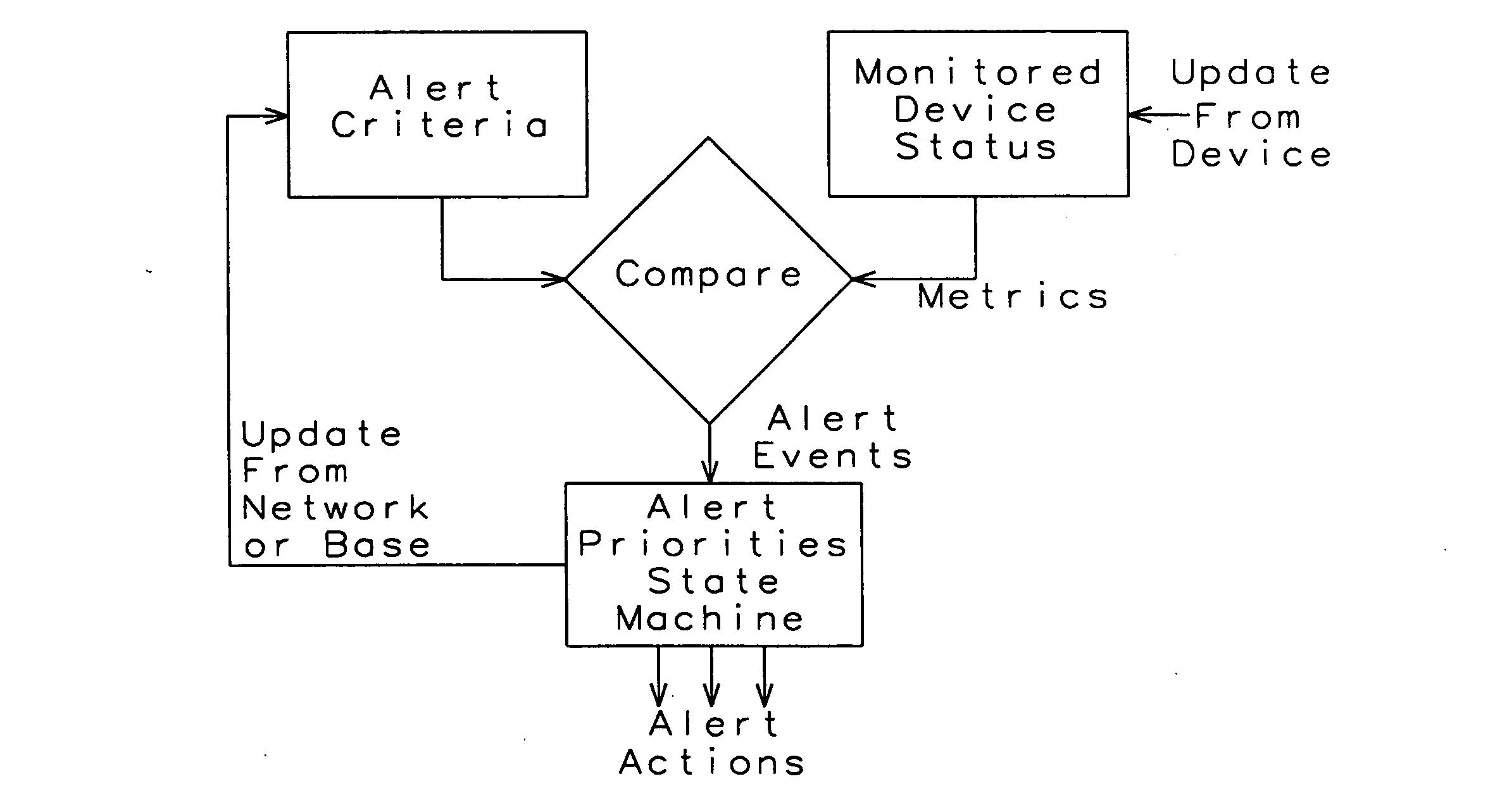 Integrated health management console