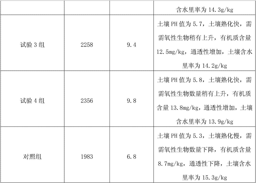 Method for planting passion fruits