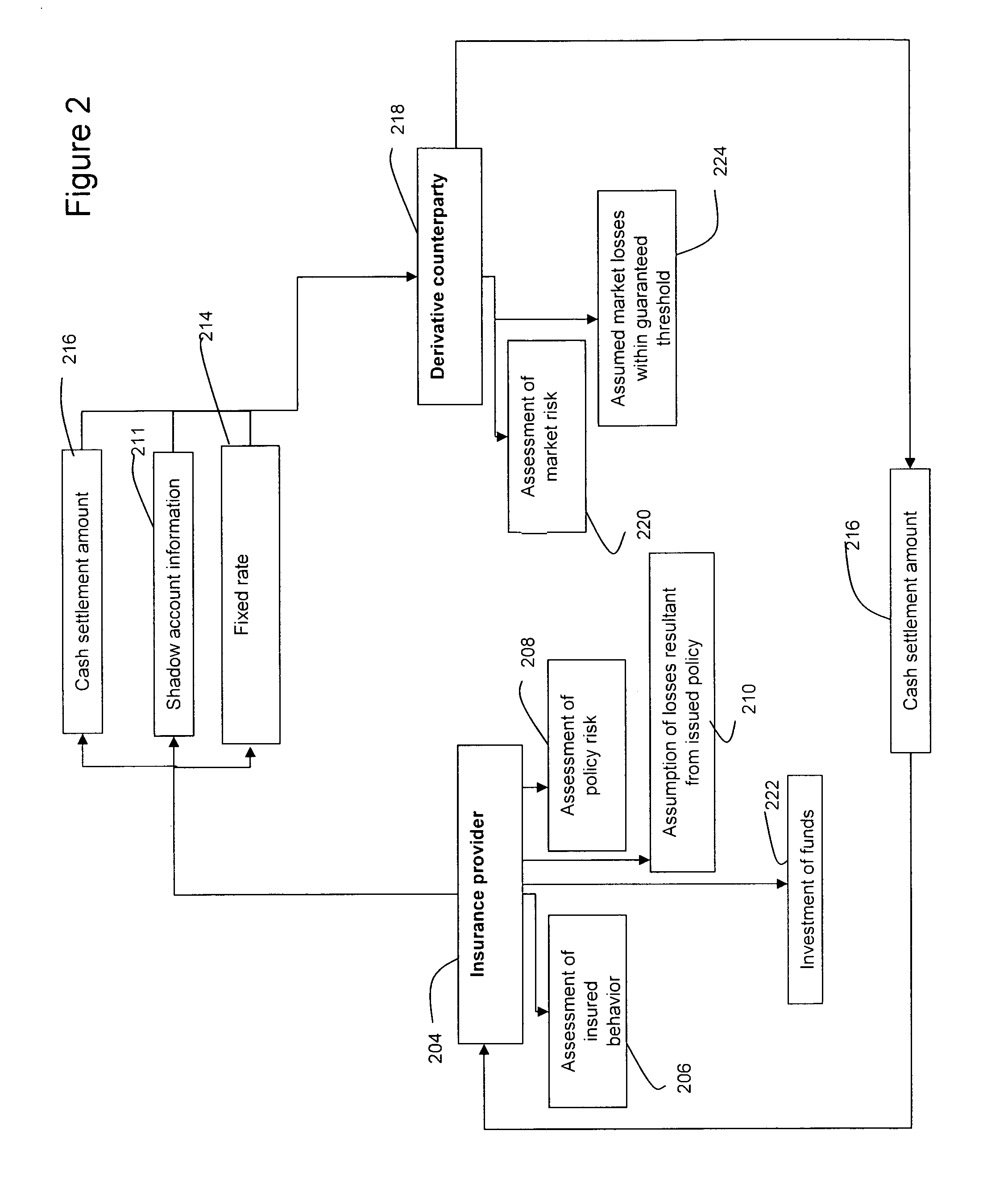 Financial risk management system