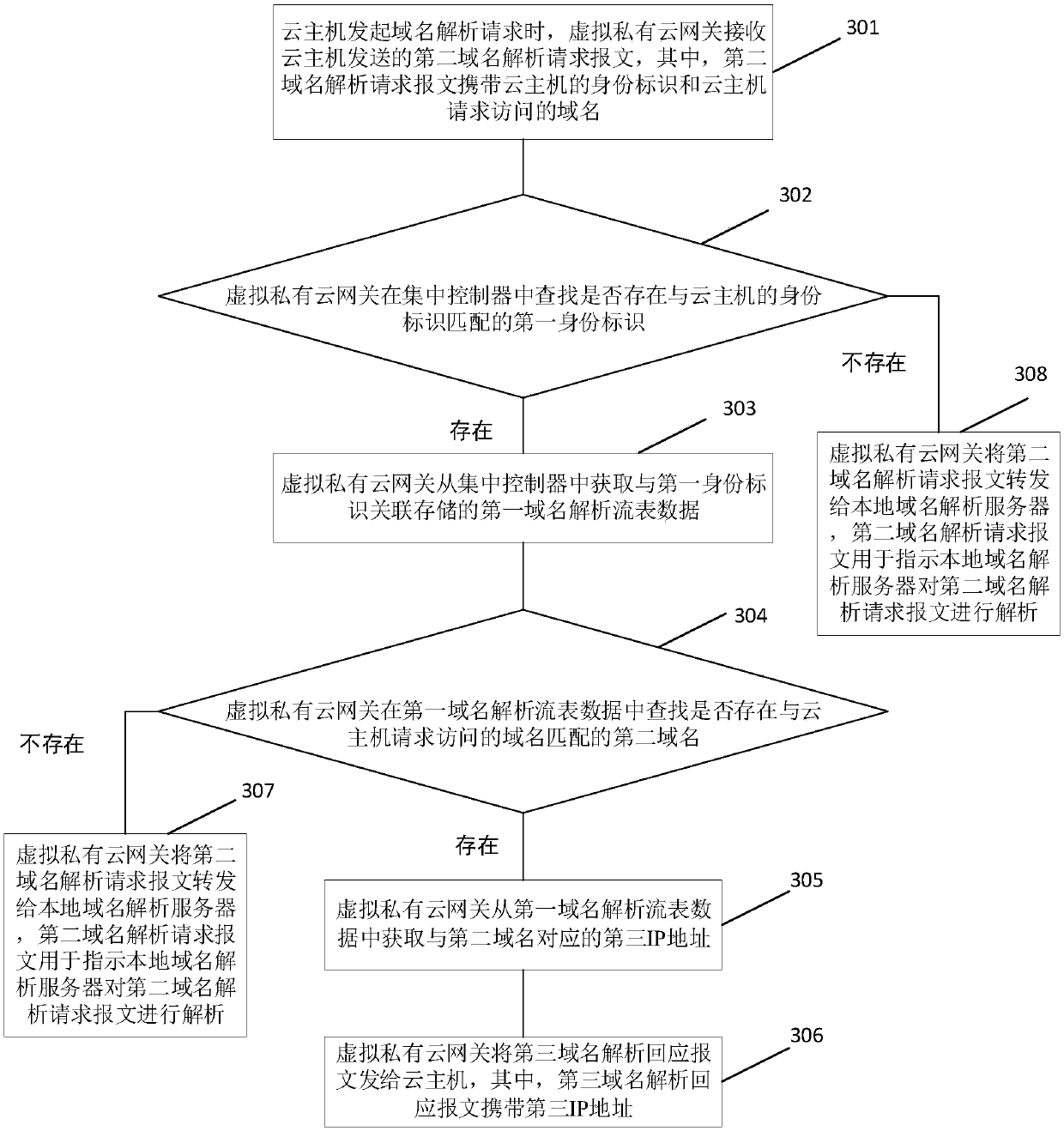 Domain name resolution method and related device