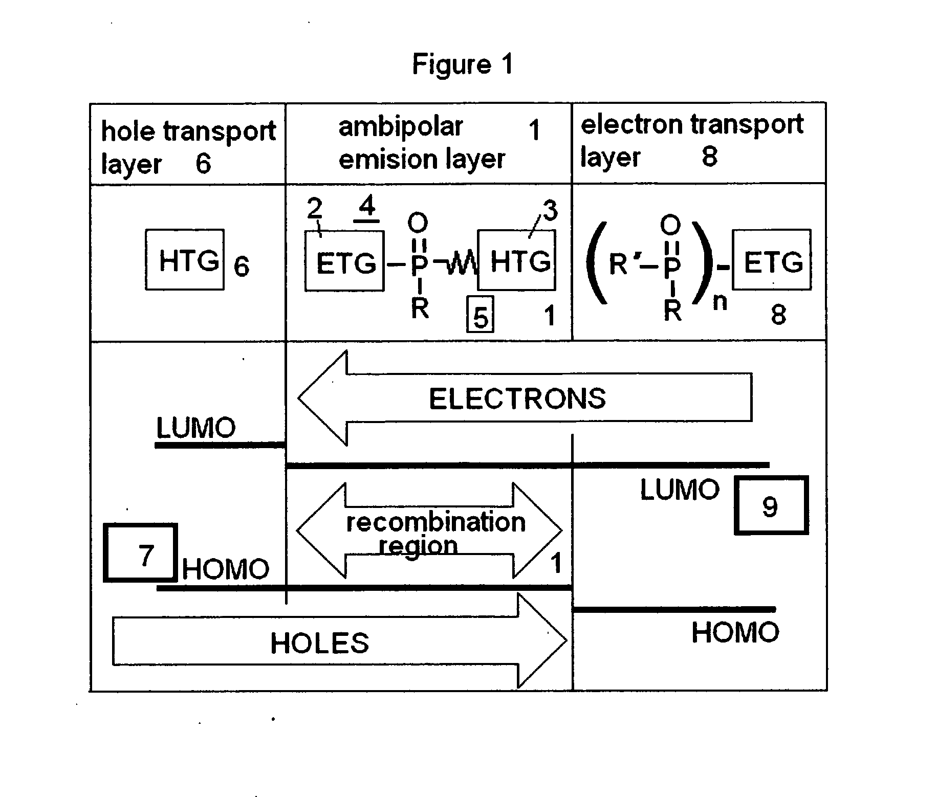 Oled devices