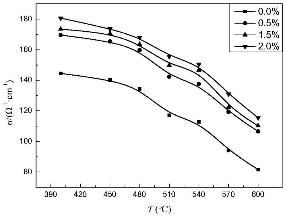 High-voltage preparation method of Er-doped bismuth telluride-based pseudo ternary thermoelectric material