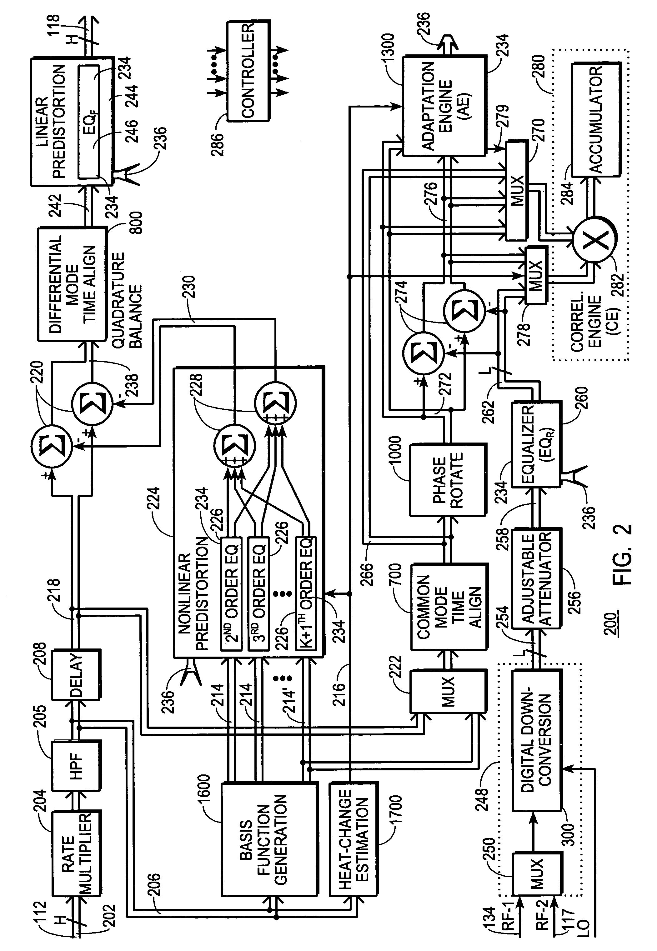 Predistortion circuit and method for compensating A/D and other distortion in a digital RF communications transmitter