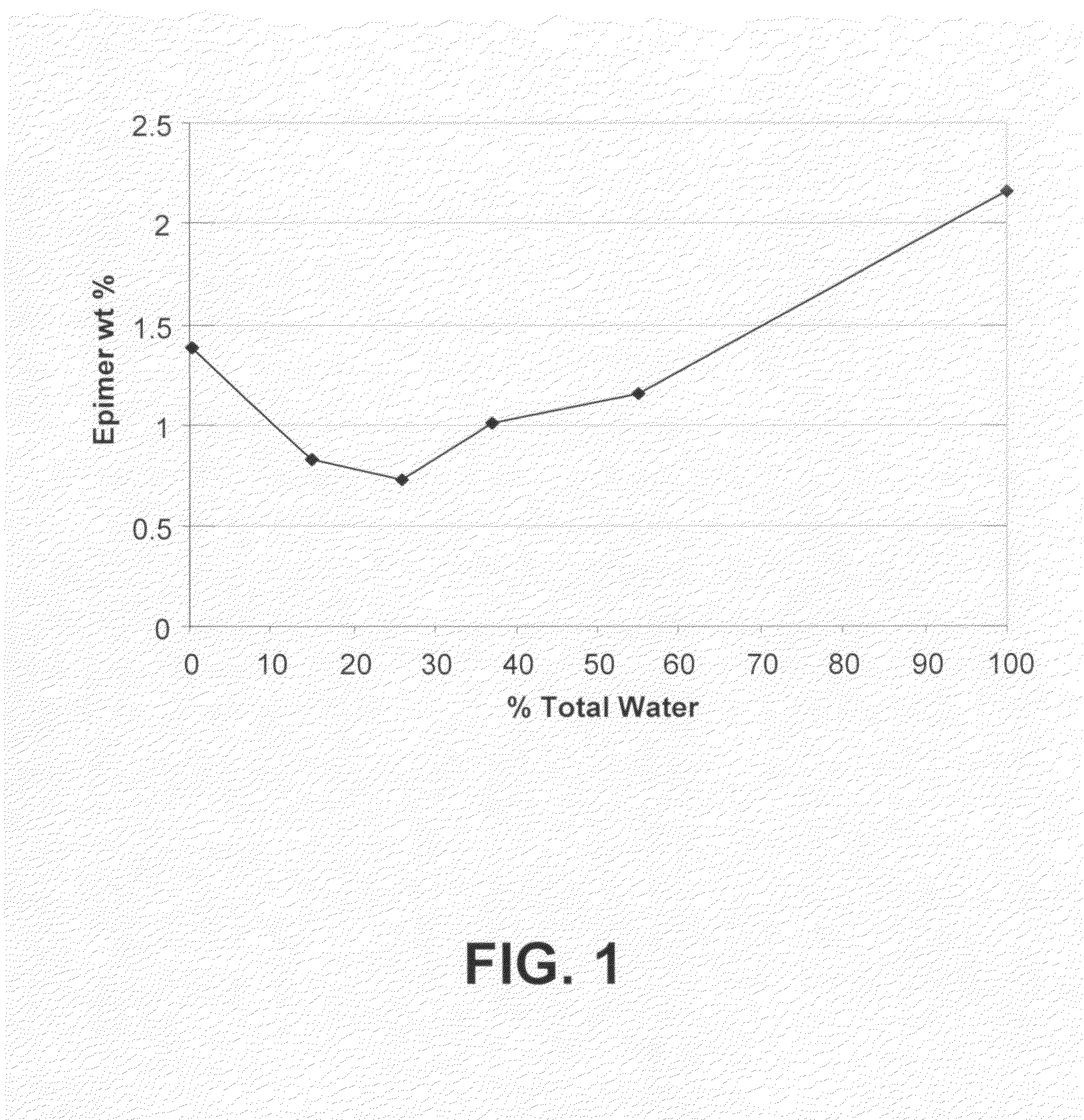 Processes for the production of buprenorphine with reduced impurity formation