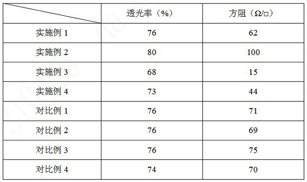 Silver nanowire transparent conductive film and its preparation method and application