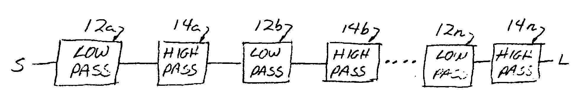 Broadband impedance matching circuit using high pass and low pass filter sections