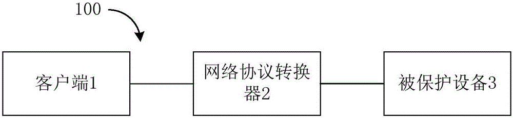 Network protocol conversion system, network protocol converter and network protocol conversion method