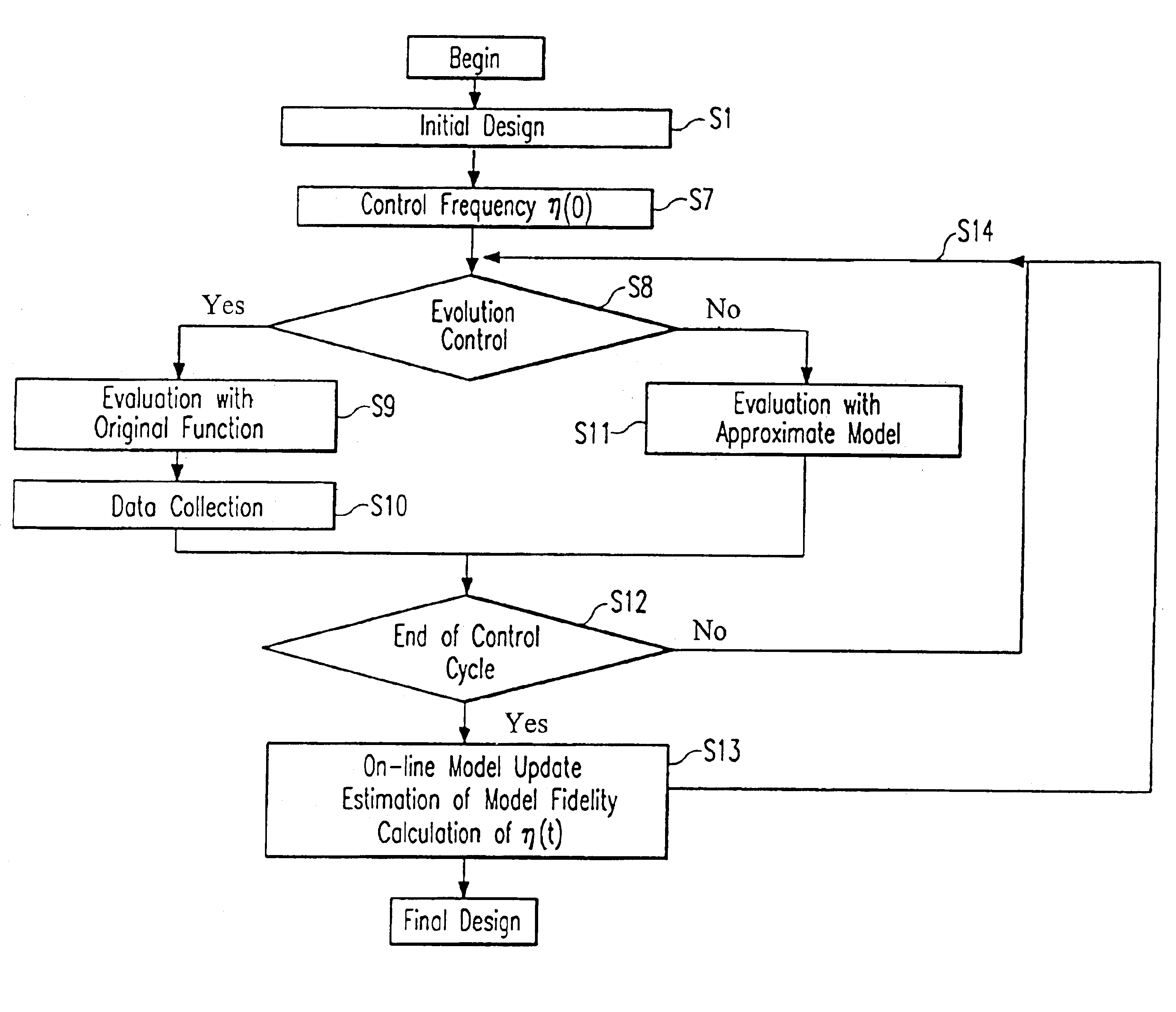 Approximate fitness functions