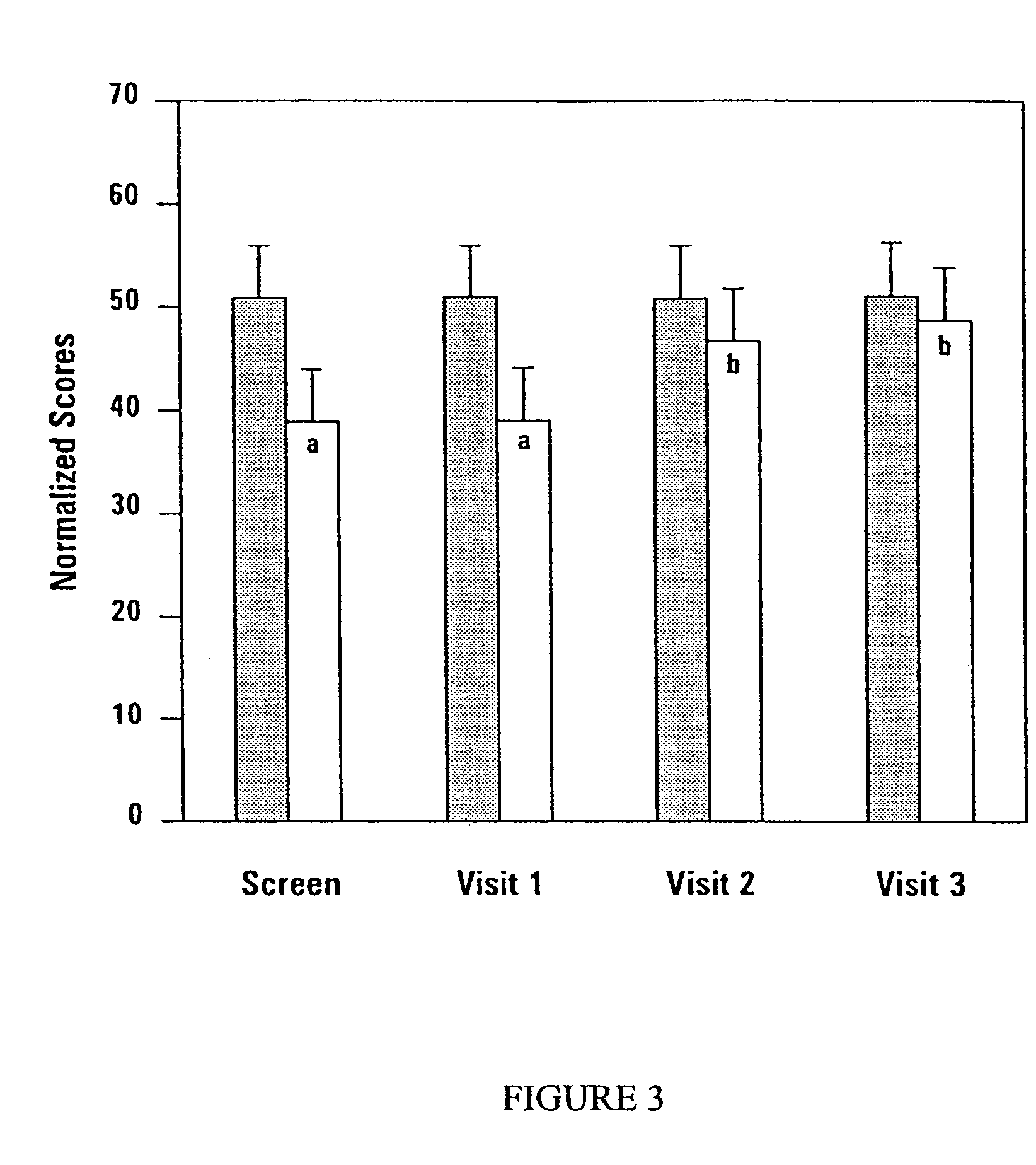 Medical composition for managing hormone balance