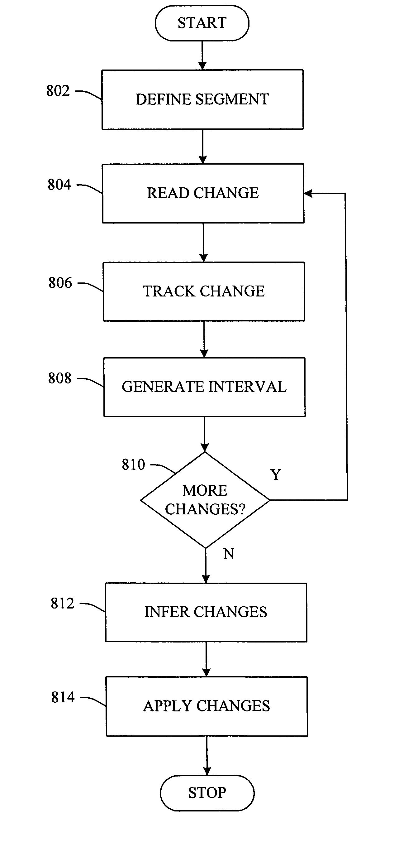 Memory optimizing for re-ordering user edits