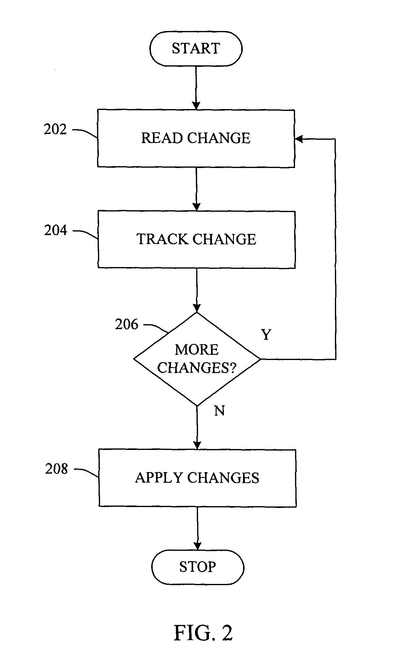 Memory optimizing for re-ordering user edits