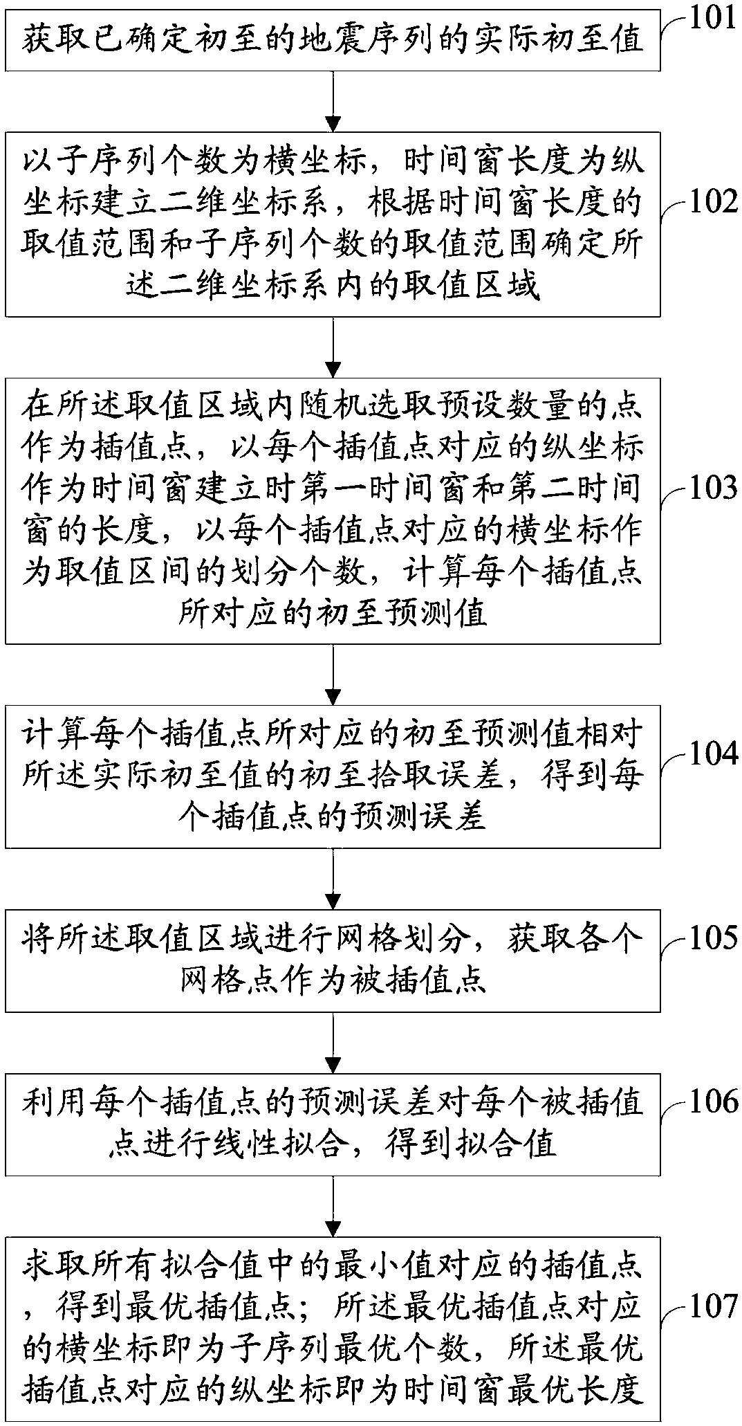 Detection method and system for first arrival of seismic waves