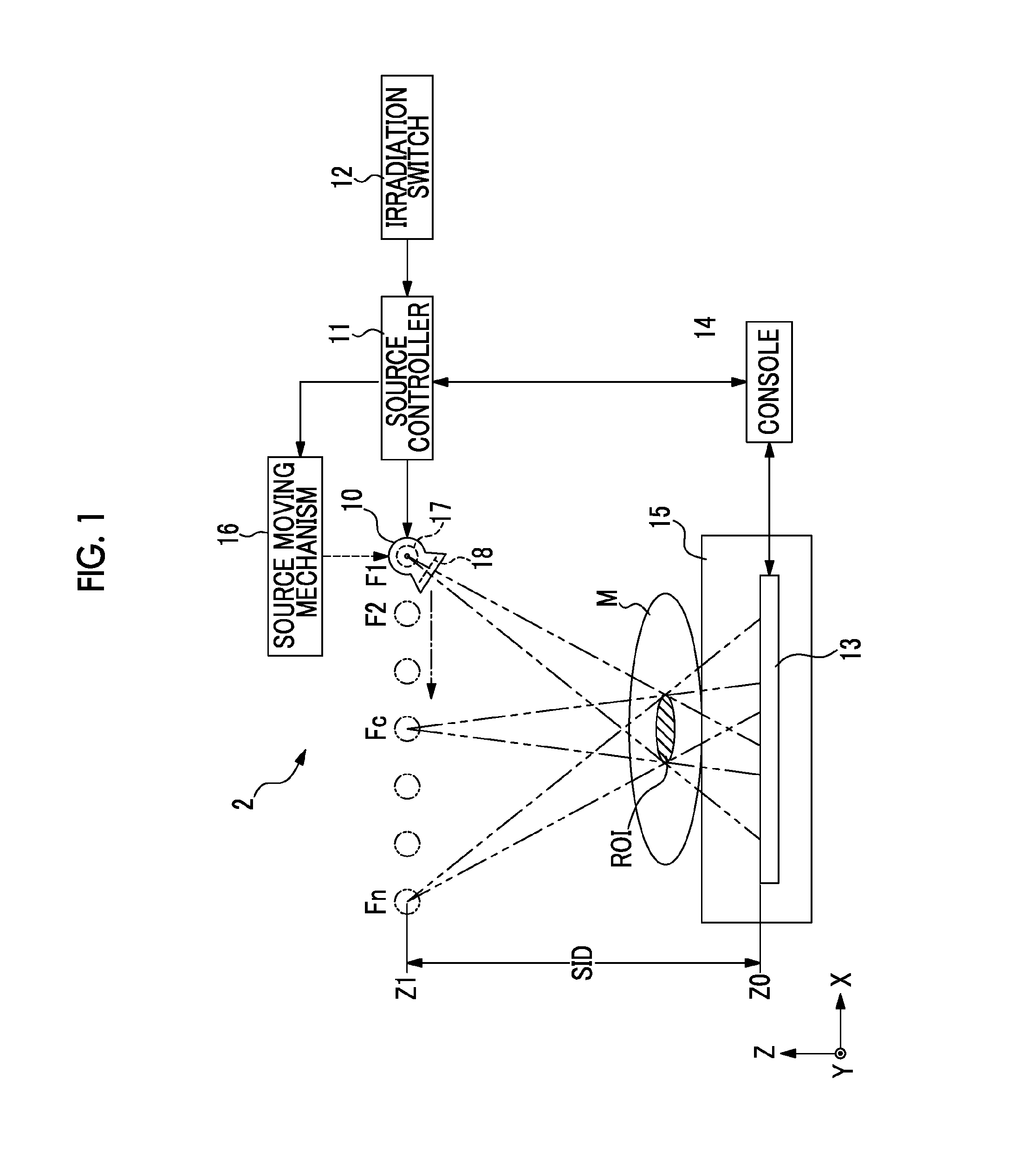 Radiographic system and control method thereof