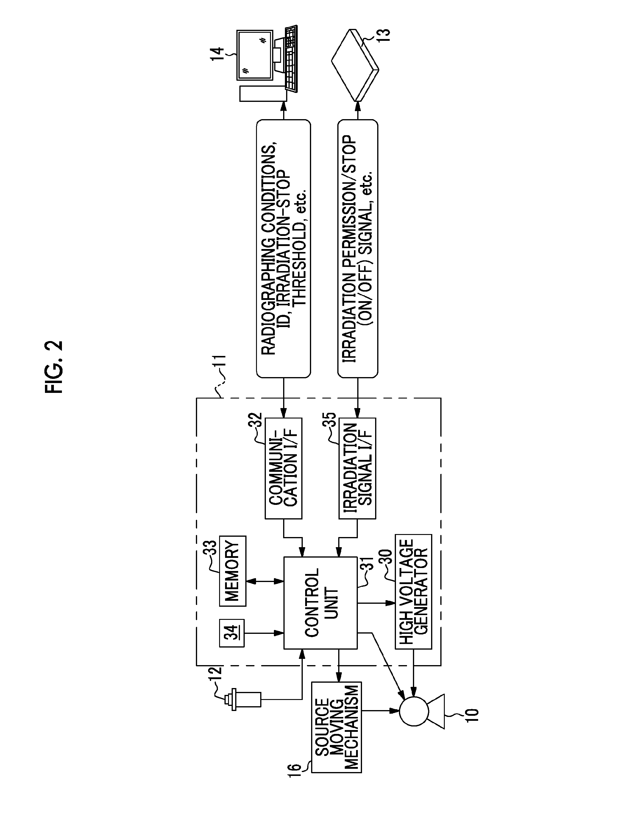 Radiographic system and control method thereof