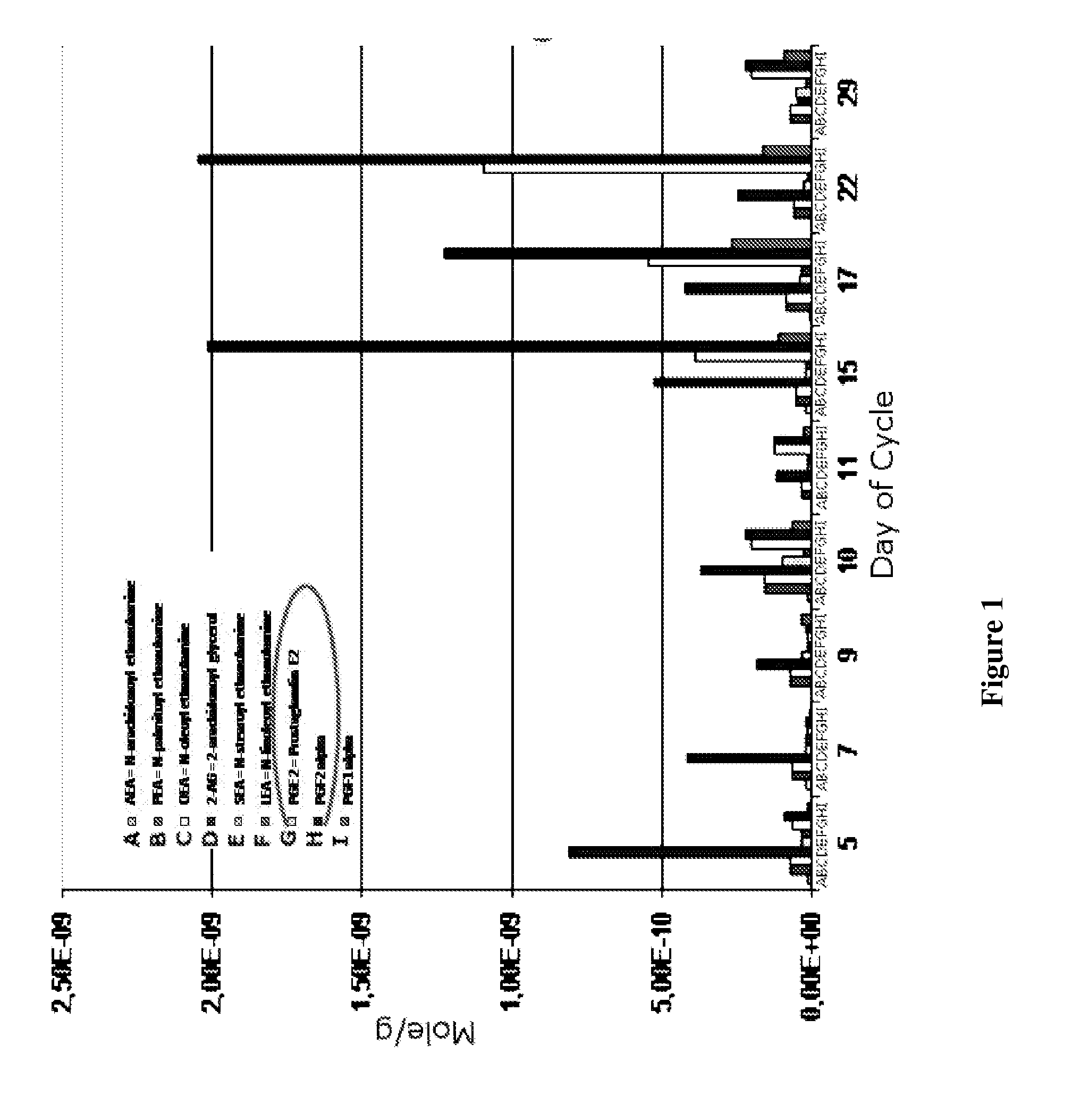 Diagnostic method for endometrial receptivity