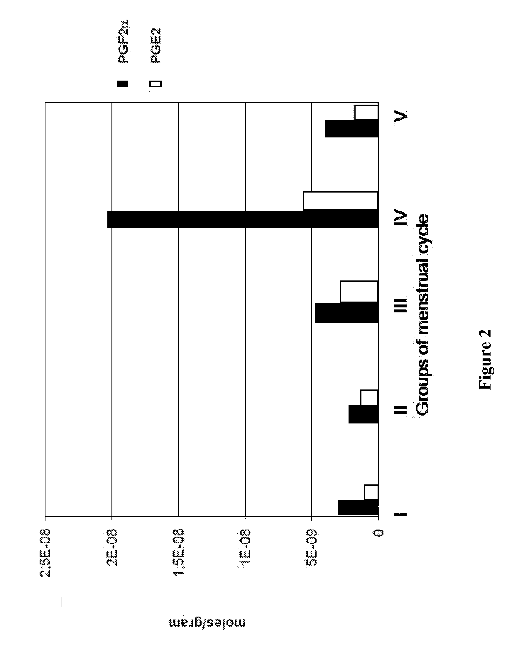 Diagnostic method for endometrial receptivity