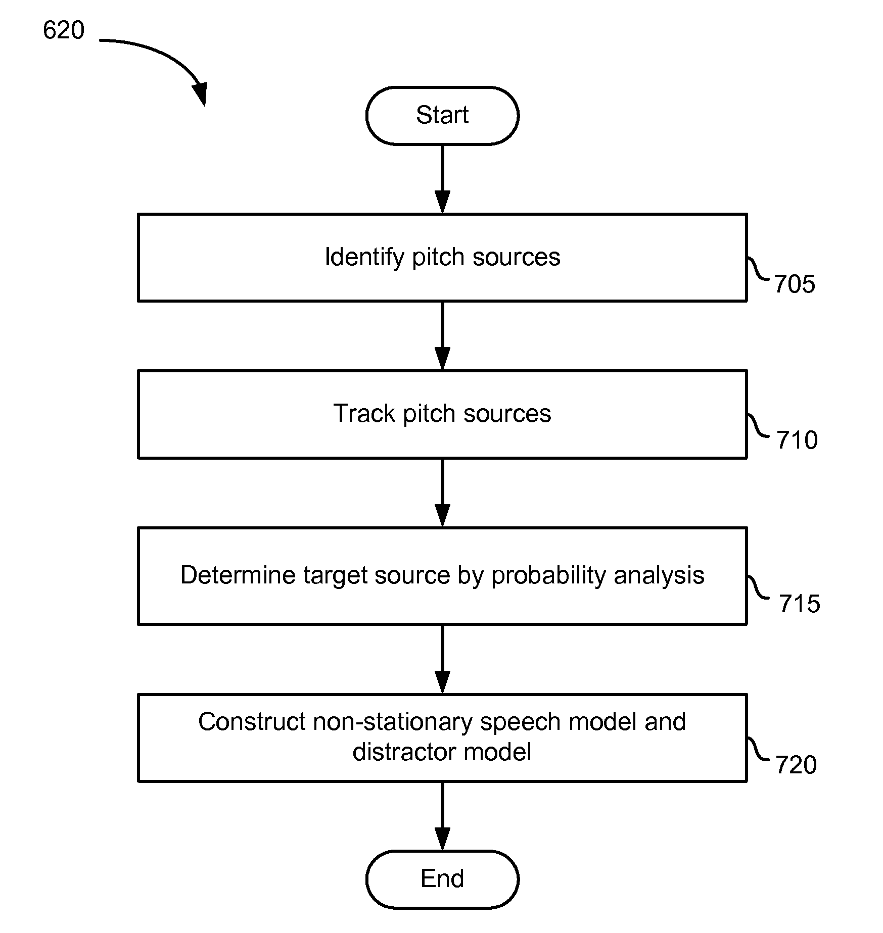 Monaural noise suppression based on computational auditory scene analysis