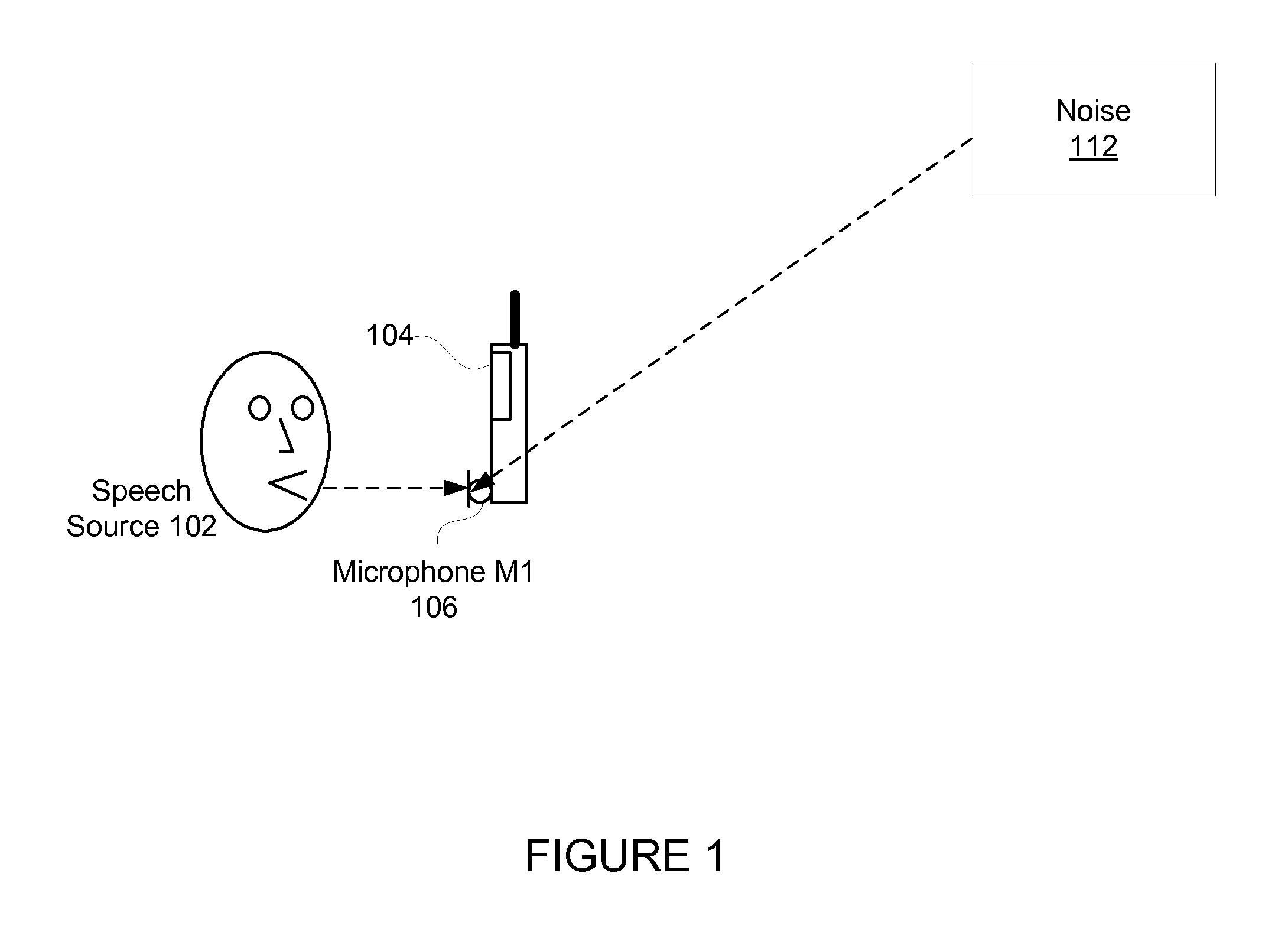 Monaural noise suppression based on computational auditory scene analysis