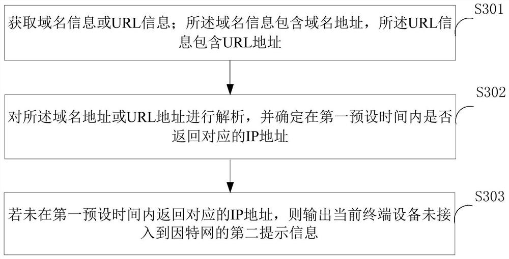 A method, system and device for detecting Internet access