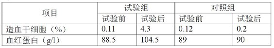 Artificial blood for oral administration or injection