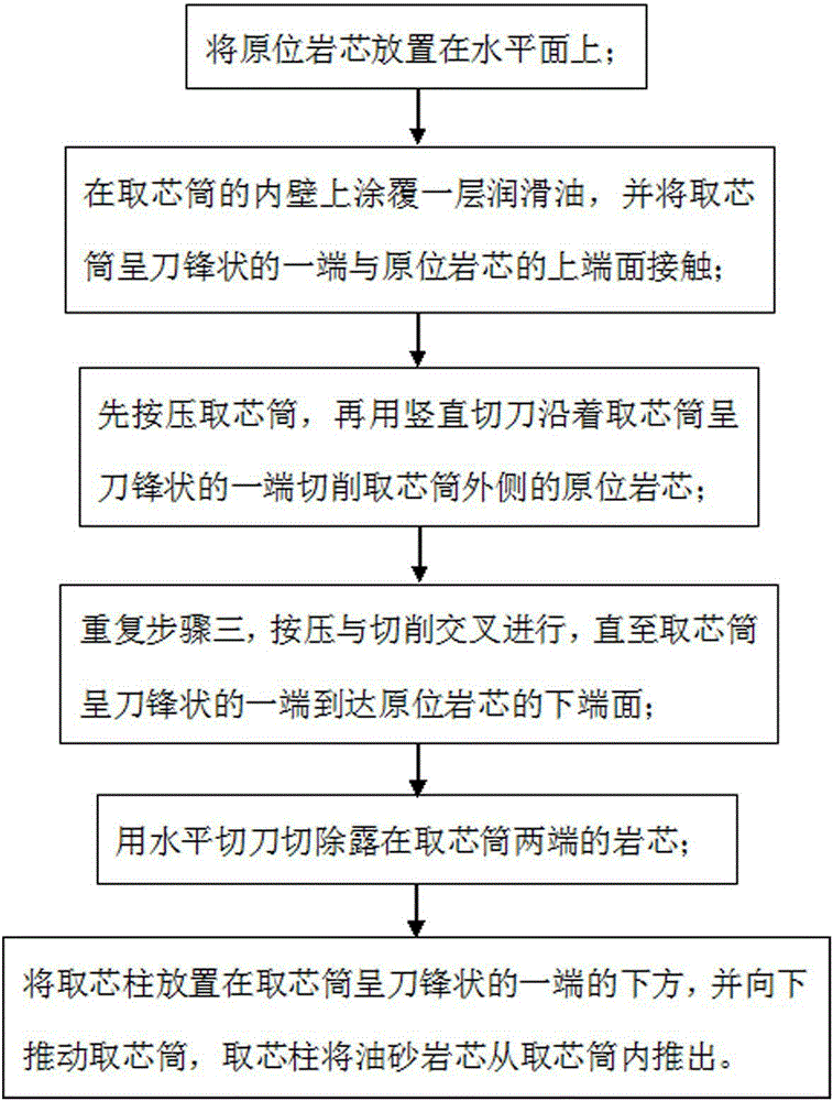 Method for taking oil sand rock core