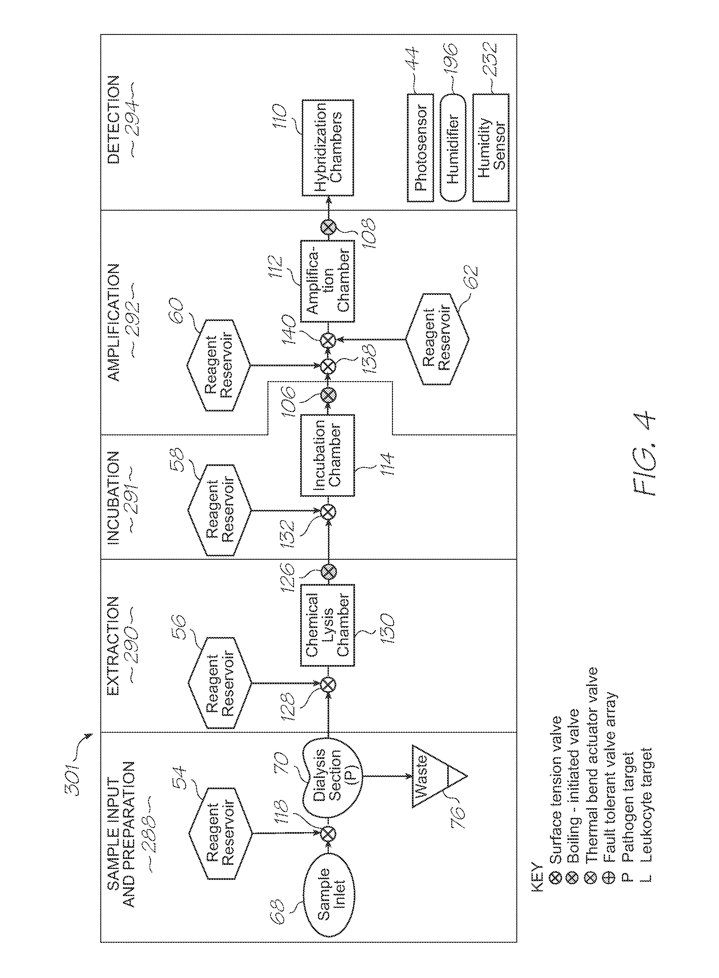 Test module with low-volume hybridization chambers and reagent reservoir for electrochemiluminescent detection of target nucleic acid sequences