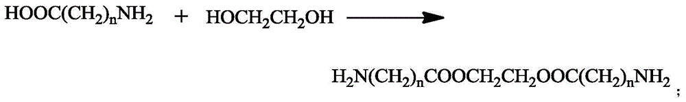 A kind of high dye uptake polyester fiber fdy yarn and preparation method thereof